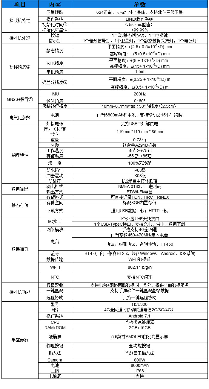 T5 pro慣導(dǎo)版口袋RTK技術(shù)參數(shù).jpg