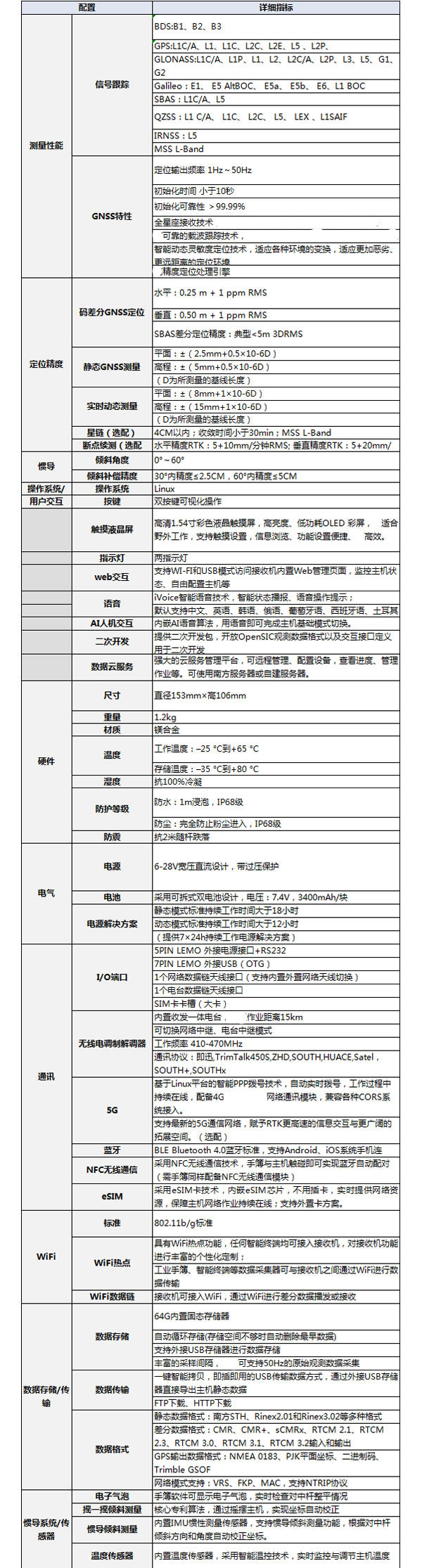 南方創享技術參數.jpg