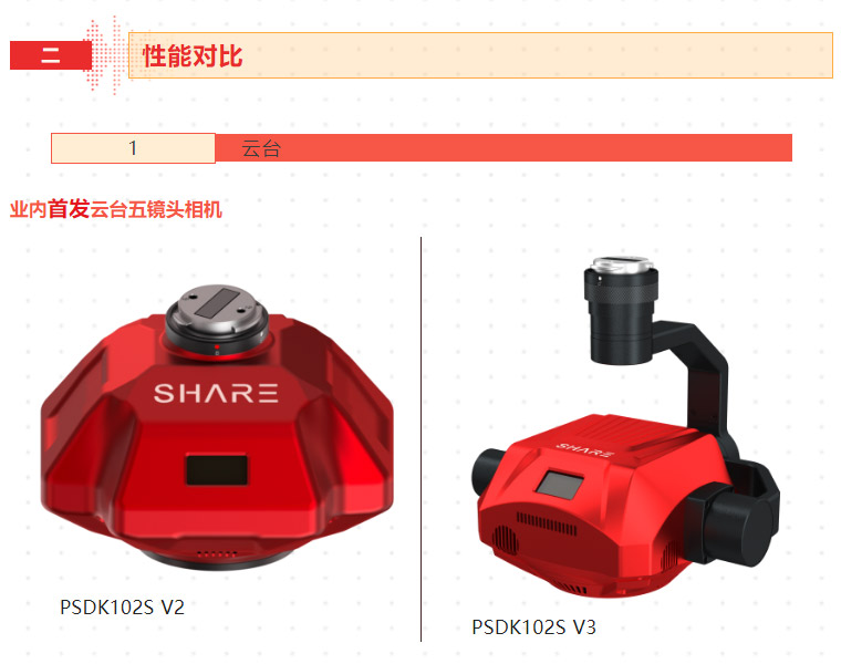 新品測評_PSDK-102S-V3-帶云臺的五鏡頭傾斜攝影相機測繪（含測繪精度報告）_03.jpg
