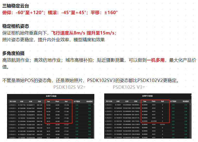 新品測評_PSDK-102S-V3-帶云臺的五鏡頭傾斜攝影相機測繪（含測繪精度報告）_04.jpg