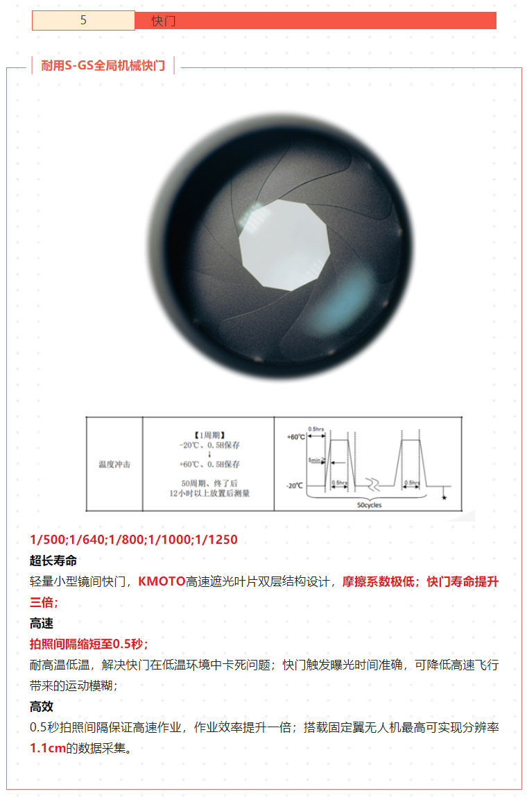 新品測評_PSDK-102S-V3-帶云臺的五鏡頭傾斜攝影相機測繪（含測繪精度報告）_09.jpg