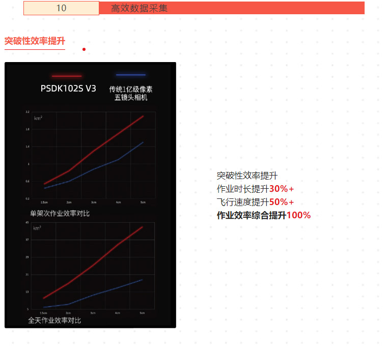 新品測評_PSDK-102S-V3-帶云臺的五鏡頭傾斜攝影相機測繪（含測繪精度報告）_14.jpg