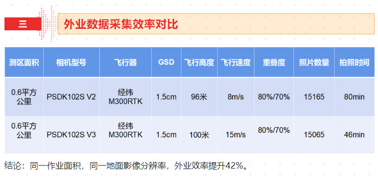 新品測評_PSDK-102S-V3-帶云臺的五鏡頭傾斜攝影相機測繪（含測繪精度報告）_16.jpg