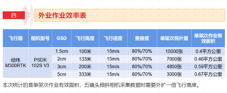 新品測評_PSDK-102S-V3-帶云臺的五鏡頭傾斜攝影相機測繪（含測繪精度報告）_17.jpg