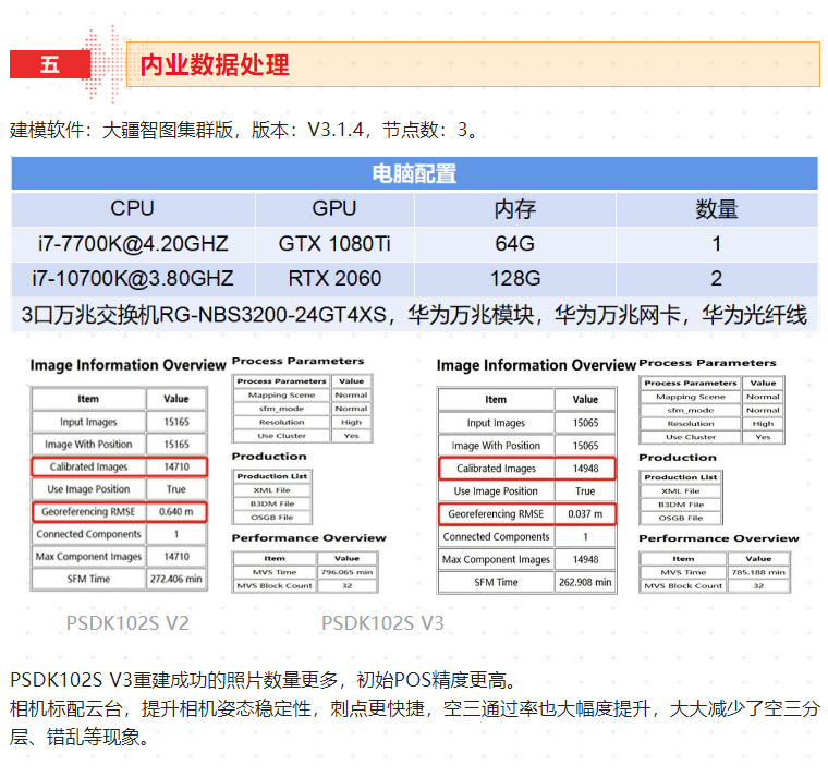 新品測評_PSDK-102S-V3-帶云臺的五鏡頭傾斜攝影相機測繪（含測繪精度報告）_18.jpg