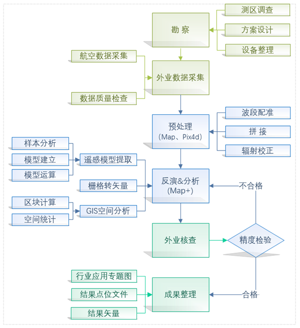 1659411113116280.png 圖片2.png